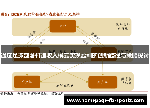通过足球部落打造收入模式实现盈利的创新路径与策略探讨 通过足球部落打造收入模式实现盈利的创新路径与策略探讨