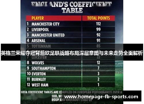 英格兰荣耀夺冠背后欧足联战略布局深层意图与未来走势全面解析