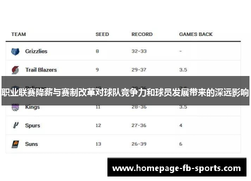 职业联赛降薪与赛制改革对球队竞争力和球员发展带来的深远影响